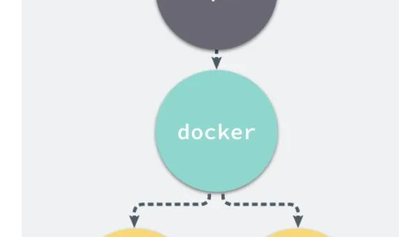 Docker 容器 CPU 占用过高：资源限制策略与进程分析工具使用小淇云库-创业网-网赚副业-网创副业-项目拆解-技术类创业资源网-副业网-免费资源下载小淇云库