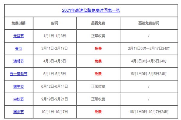 2021年清明五一高速免费通行小淇云库-创业网-网赚副业-网创副业-项目拆解-技术类创业资源网-副业网-免费资源下载小淇云库