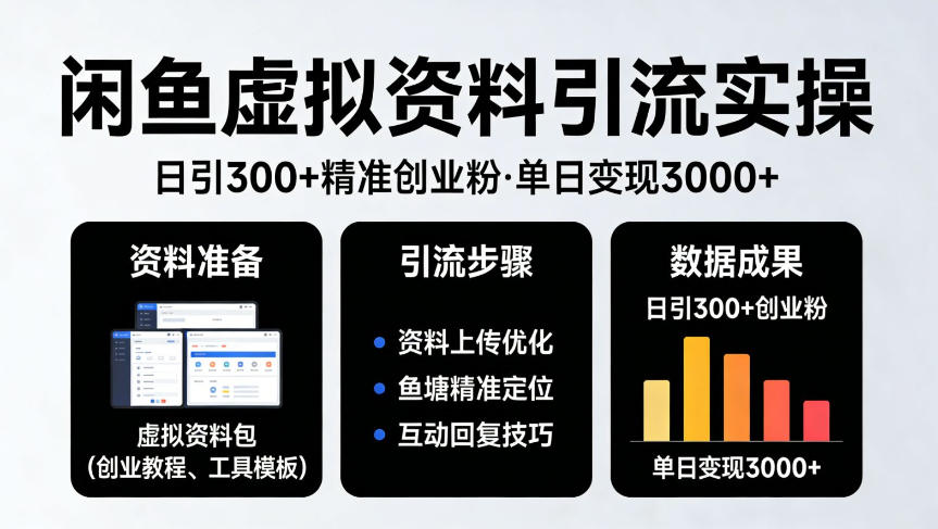 靠闲鱼虚拟资料引流，日引300+精准创业粉，单日变现3k+实操【揭秘】小淇云库-创业网-网赚副业-网创副业-项目拆解-技术类创业资源网-副业网-免费资源下载小淇云库
