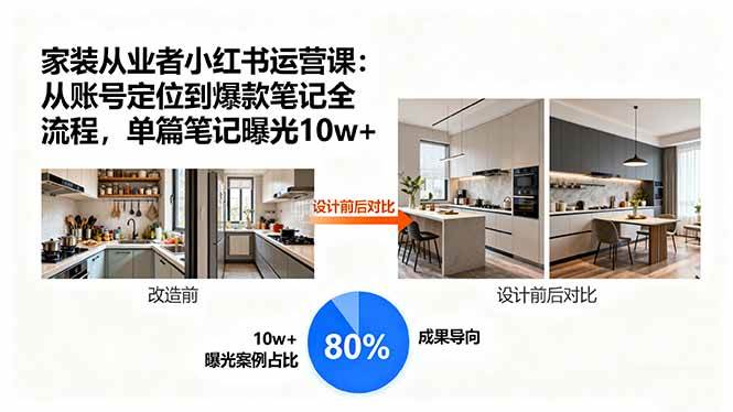 （15990期）家装从业者小红书运营课：从账号定位到爆款笔记全流程，单篇笔记曝光10w+小淇云库-创业网-网赚副业-网创副业-项目拆解-技术类创业资源网-副业网-免费资源下载小淇云库