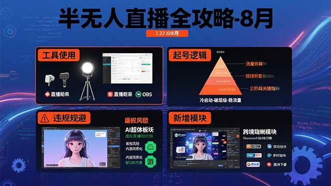 （15669期）半无人直播全攻略-8月：工具使用+起号逻辑+违规规避,新增AI超体与跨境模块小淇云库-创业网-网赚副业-网创副业-项目拆解-技术类创业资源网-副业网-免费资源下载小淇云库