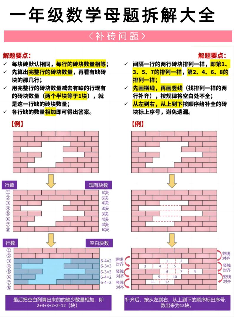 一年级下册数学20大母题重点知识汇总58页小淇云库-创业网-网赚副业-网创副业-项目拆解-技术类创业资源网-副业网-免费资源下载小淇云库