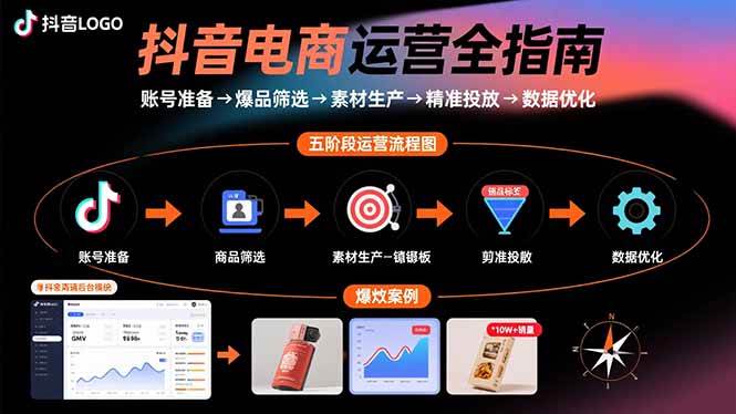 （15829期）抖音电商运营全指南：账号准备→爆品筛选→素材生产→精准投放→数据优化小淇云库-创业网-网赚副业-网创副业-项目拆解-技术类创业资源网-副业网-免费资源下载小淇云库