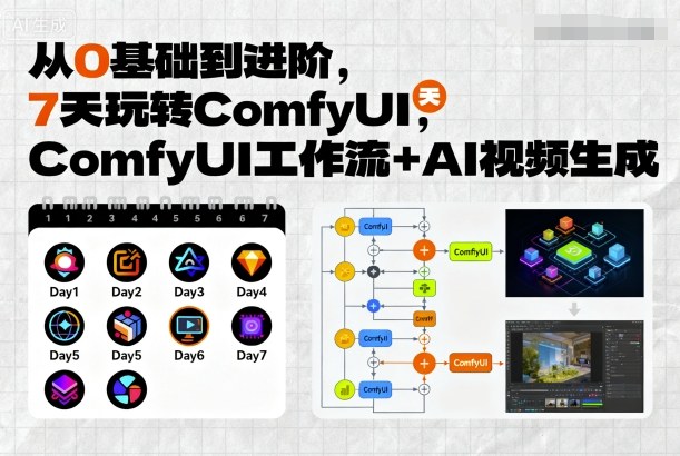 从0基础到进阶，7天玩转ComfyUI，Comfyui工作流+AI视频生成小淇云库-创业网-网赚副业-网创副业-项目拆解-技术类创业资源网-副业网-免费资源下载小淇云库