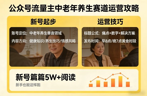 公众号流量主中老年养生赛道，新号篇篇5W+阅读，新手也能这样跑小淇云库-创业网-网赚副业-网创副业-项目拆解-技术类创业资源网-副业网-免费资源下载小淇云库