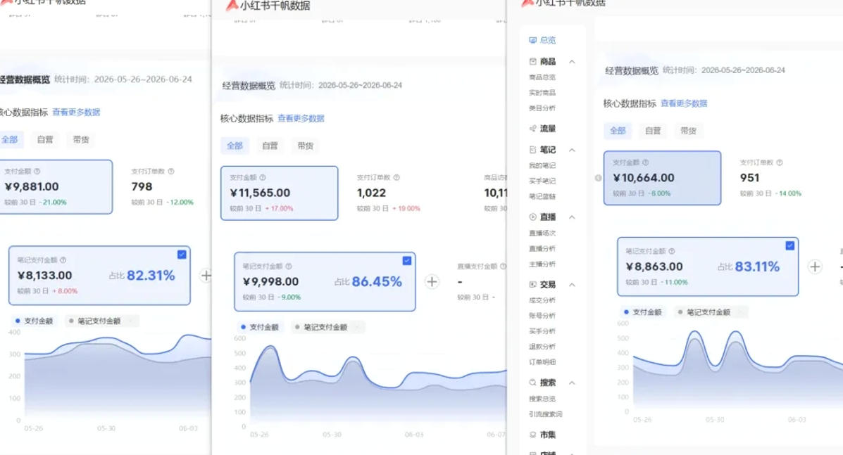小红书虚拟矩阵5.0:AI原创虚拟品+4带1自动化AI发笔记+测款怼款双模式(可工作室放大)-荆楚AI
