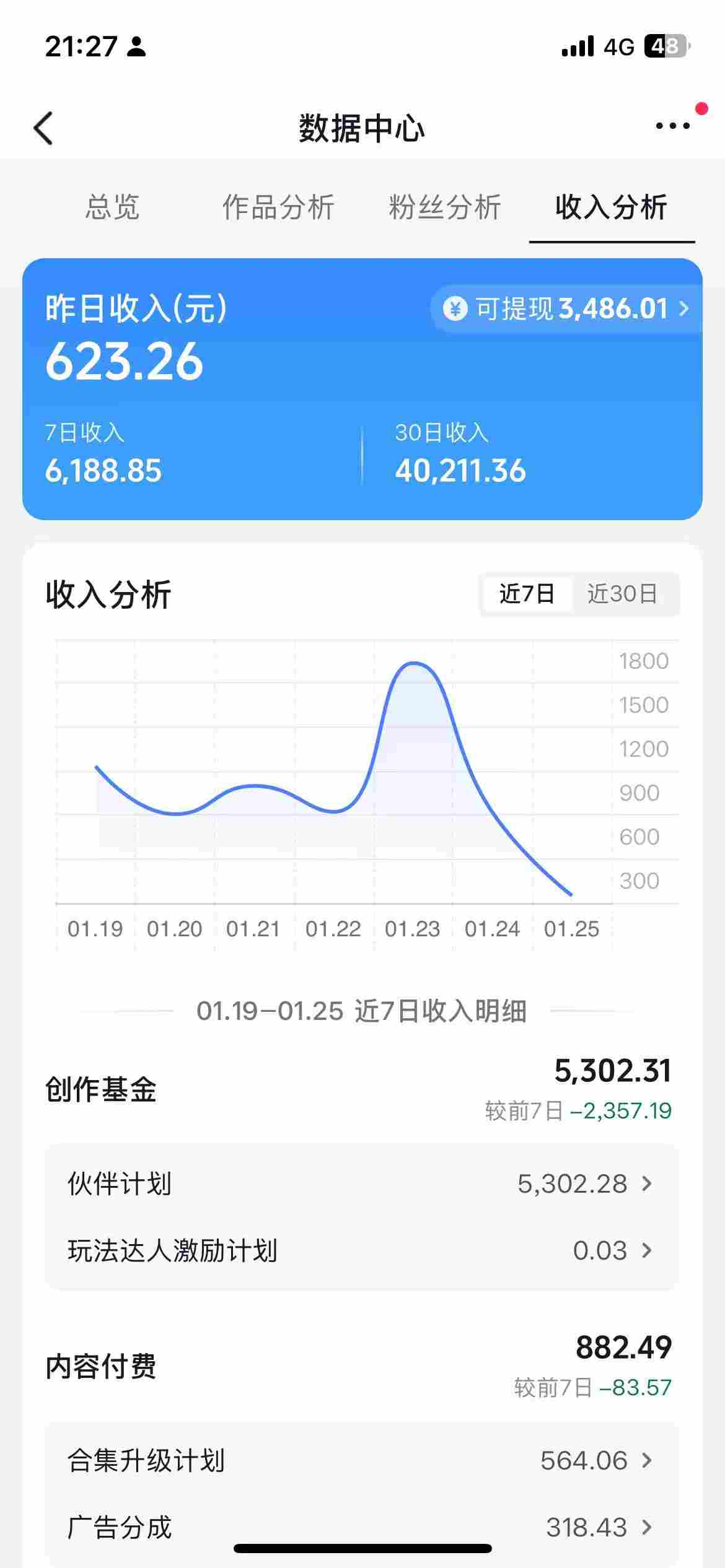 抖音某博主的AI绘画视频教学，可进伙伴计划跟精选，作品制作简单，日收益6张+（更新3月）小淇云库-创业网-网赚副业-网创副业-项目拆解-技术类创业资源网-副业网-免费资源下载小淇云库