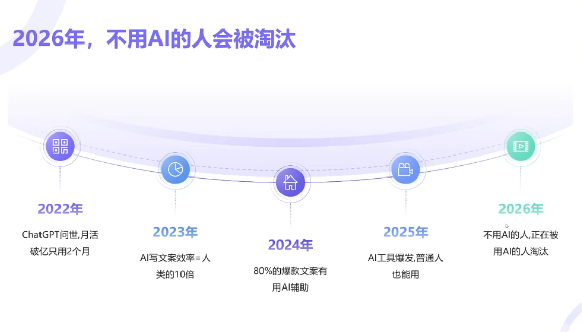 小乔老师·2026AI新模式短视频IP训练营小淇云库-创业网-网赚副业-网创副业-项目拆解-技术类创业资源网-副业网-免费资源下载小淇云库