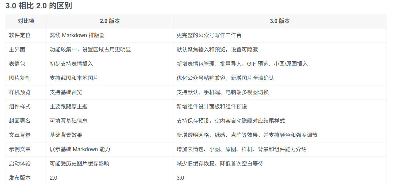 Github开源免费,目前最满意的公众号排版工具!支持实时预览,排版超美观且带表情包管理功能-荆楚AI