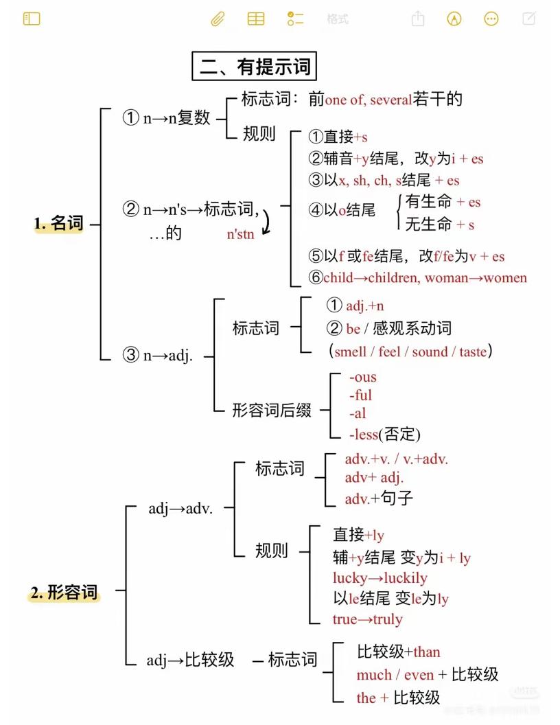 六年级下英语语法填空万能公式-荆楚AI