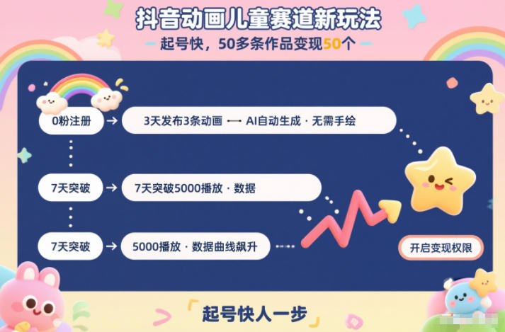 抖音动画儿童赛道新玩法，起号快，50多条作品变现50个小淇云库-创业网-网赚副业-网创副业-项目拆解-技术类创业资源网-副业网-免费资源下载小淇云库