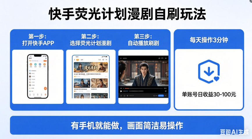 快手荧光计划漫剧自刷玩法，每天几十上百不是问题，有手机就能做【揭秘】-荆楚AI