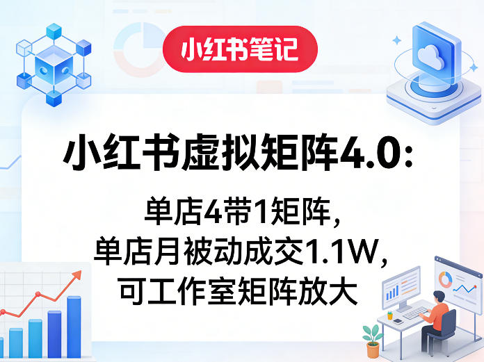 小红书虚拟矩阵4.0：单店4带1矩阵，单店月被动成交1.1W，可工作室矩阵放大-荆楚AI