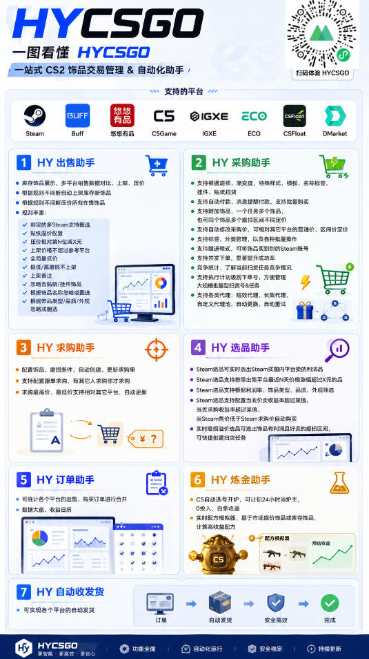 AI全自动游戏打金和皮肤扫货,规模化运营日入10张,深耕三年老项目!【揭秘】-荆楚AI