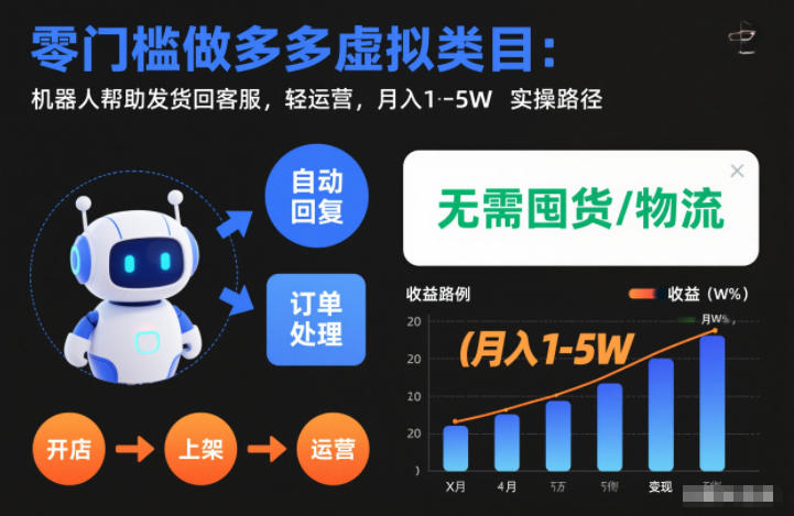 零门槛做多多虚拟类目:机器人帮助发货回客服,轻运营,月入1-5W实操路径【揭秘】小淇云库-创业网-网赚副业-网创副业-项目拆解-技术类创业资源网-副业网-免费资源下载小淇云库