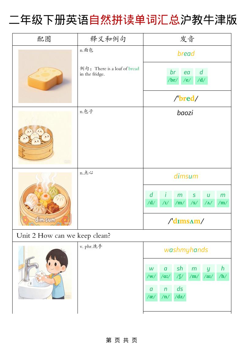 二年级下英语自然拼读单词汇总《沪教牛津版》-荆楚AI