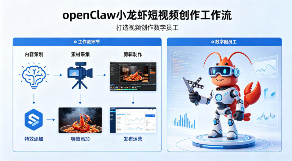 openClaw小龙虾搭建短视频创作工作流，打造视频创作数字员工小淇云库-创业网-网赚副业-网创副业-项目拆解-技术类创业资源网-副业网-免费资源下载小淇云库
