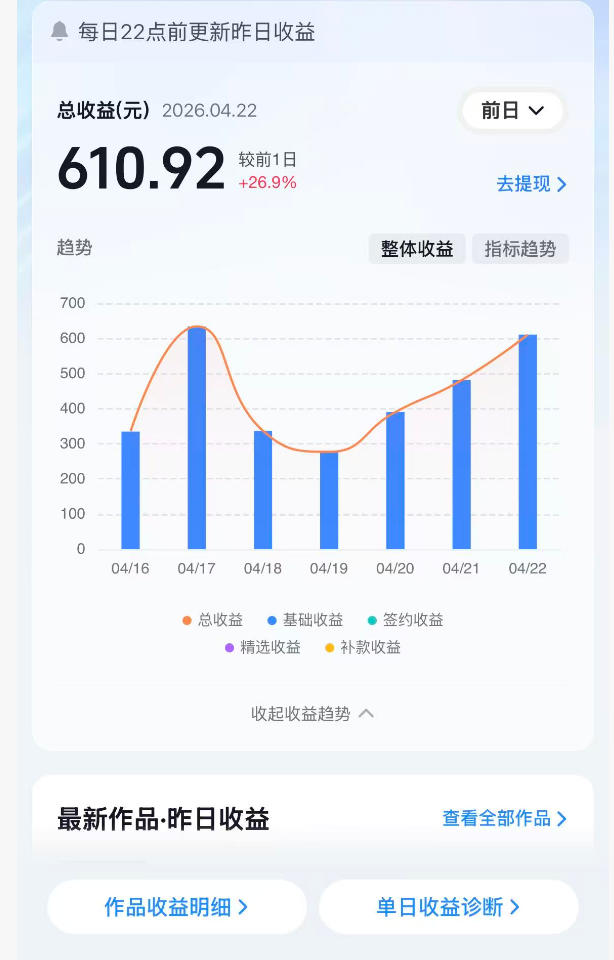 抖音24W粉丝博主的体验100种人生副本动画教学，赛道新颖，流量大，涨粉快，可进创作者伙伴计划-荆楚AI