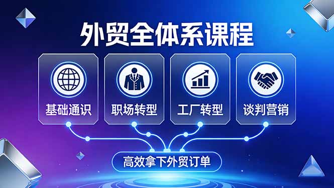 外贸全体系课程：覆盖基础通识+职场转型+工厂转型+谈判营销，一套流程帮你高效拿下外贸订单小淇云库-创业网-网赚副业-网创副业-项目拆解-技术类创业资源网-副业网-免费资源下载小淇云库