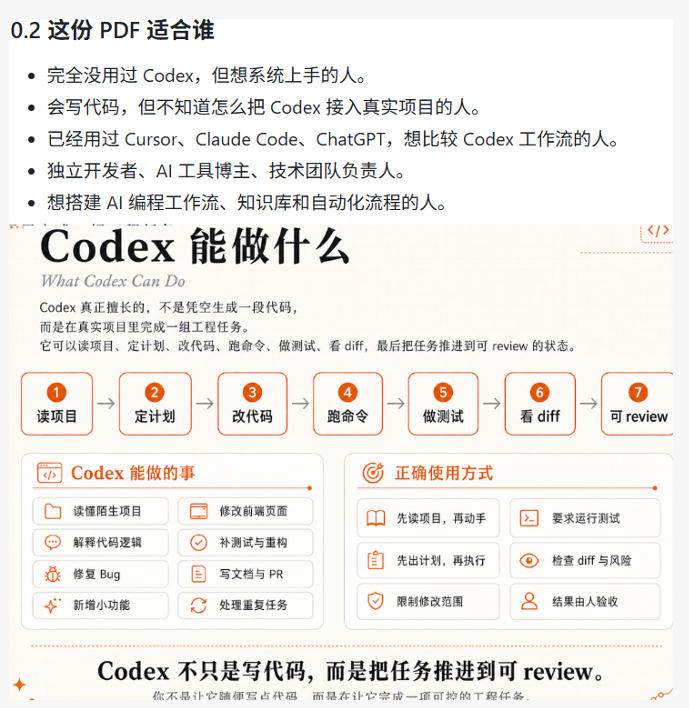Codex橙皮书简直YYDS，非官方开源的Codex全链路指南，轻松搞定AI编程入门到实战【文档】-荆楚AI