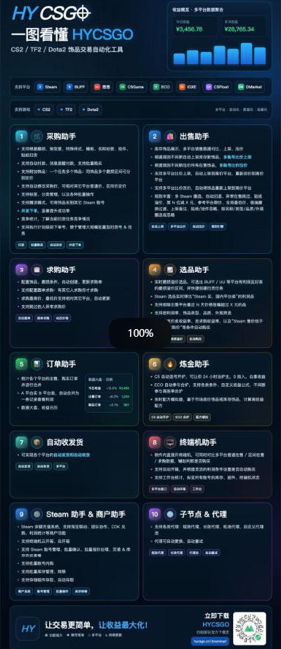游戏全程自动化打金，日入1k+，全程时间零投入，长期稳定搬砖项目【揭秘】
