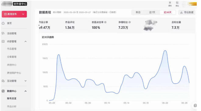 AI短视频起号实战项目,用AI做视频起号,45天涨粉12W,一条广告8.5k,广告接到手软,引流、变现两不误!-荆楚AI