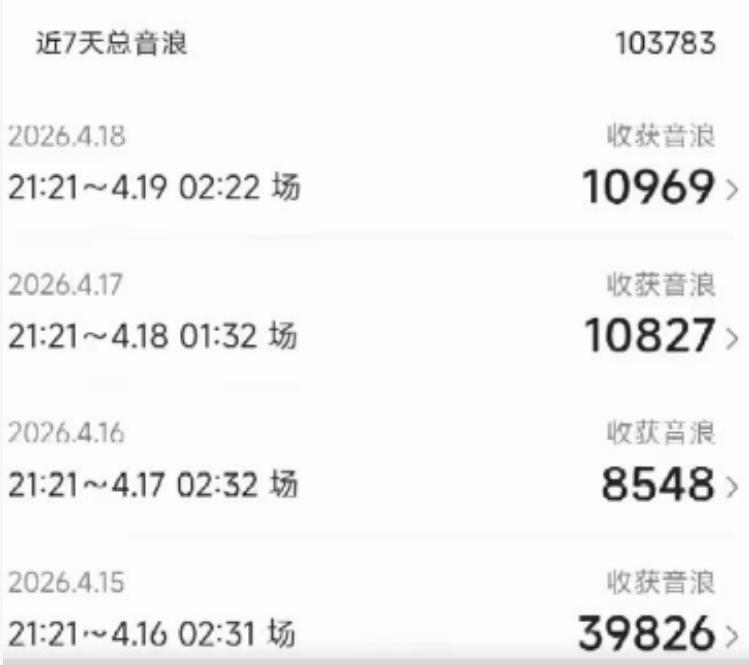 外面卖1600抖音美女无人直播撸音浪项目，号称不封号，当场最高撸6W音浪！【附详细教程】-荆楚AI
