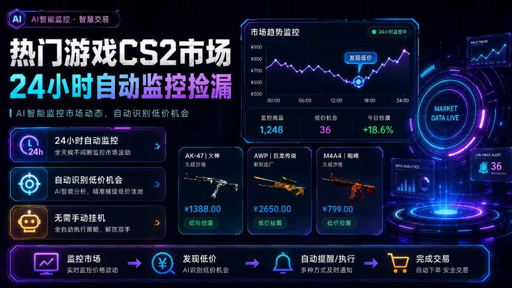 热门游戏CS2市场24小时自动监控捡漏,支持任何形式对数据进行验证,简单易上手,日入300+【揭秘】-荆楚AI