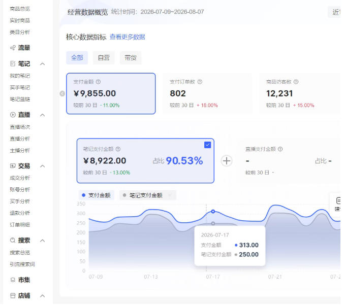 小红书电商矩阵6.0:单店4带1+AI矩阵发笔记+测怼双模式(可工作室放大)-荆楚AI