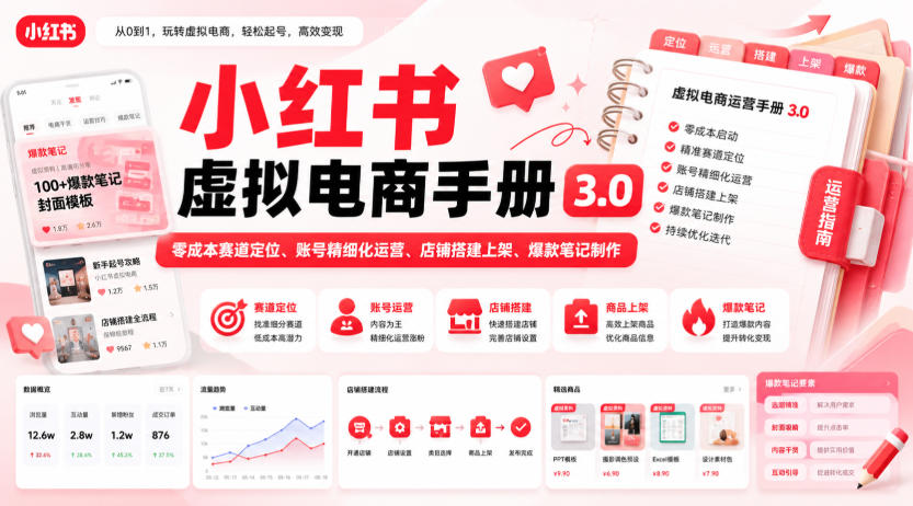 小红书虚拟电商手册3.0，零成本赛道定位、账号精细化运营、店铺搭建上架、爆款笔记制作-荆楚AI