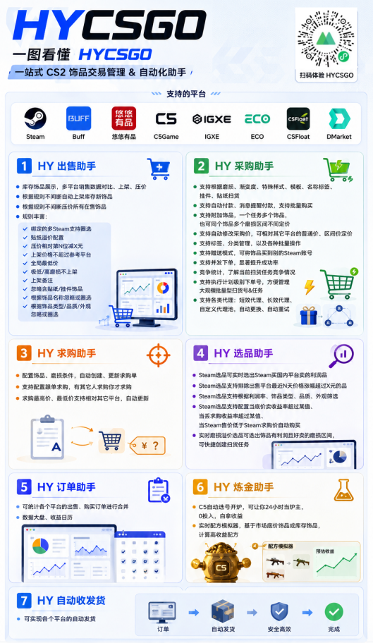 游戏AI自动捡漏和搬砖项目，全自动挂机，月入稳稳过万，零风险长期做！-荆楚AI