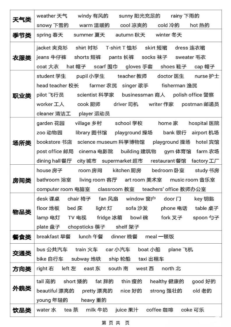 六年级下英语【知识点总结复习】-荆楚AI