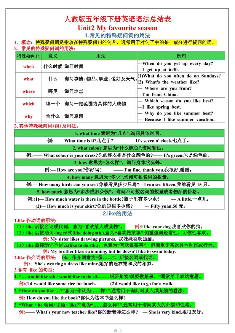 五年级下英语1-6单元语法总结表《人教版PEP》-荆楚AI
