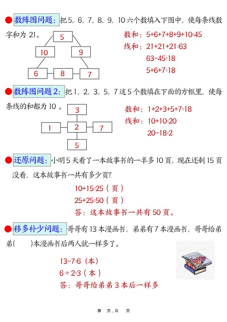 二年级下数学易错思维应用题专项训练-荆楚AI