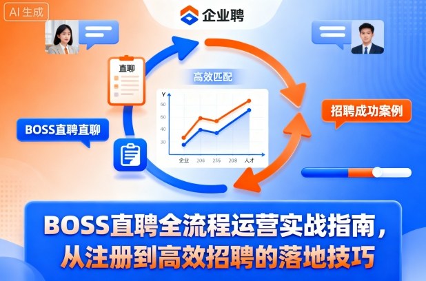 BOSS直聘全流程运营实战指南，从注册到高效招聘的落地技巧小淇云库-创业网-网赚副业-网创副业-项目拆解-技术类创业资源网-副业网-免费资源下载小淇云库