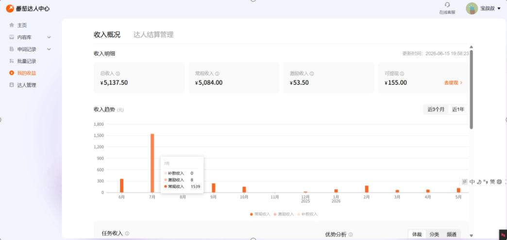 副业新风口!番茄达人自动挂G,24小时持续进账,三重收益一起拿,日入1000+【揭秘】-荆楚AI
