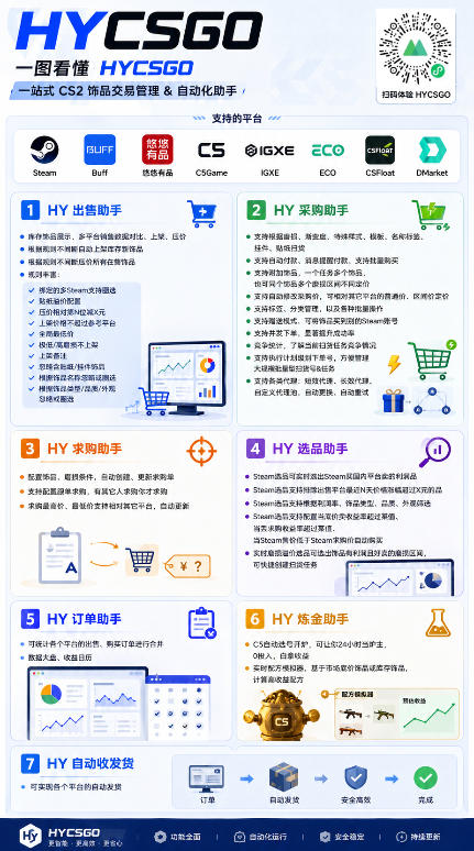 游戏AI自动扫货项目，月入1W，无风险，长期稳定可以做！【揭秘】-荆楚AI