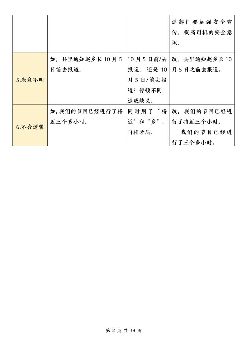 五年级下语文病句修改分类汇总-荆楚AI