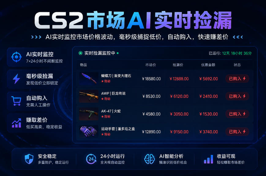 CS2市场AI实时捡漏」一部手机即可完成全部操作|数据支持任何形式验证」稳定运行多年,日入300+【揭秘】-荆楚AI