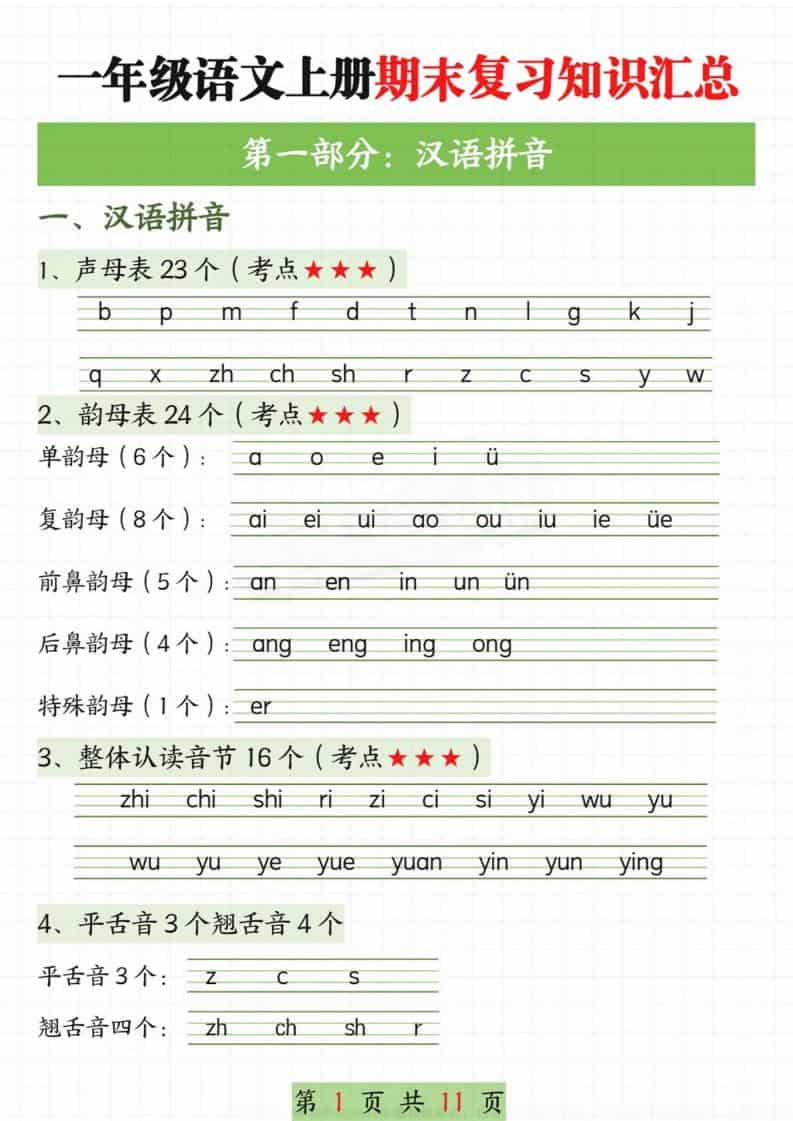 新一上语文期末复习知识汇总11页-荆楚AI