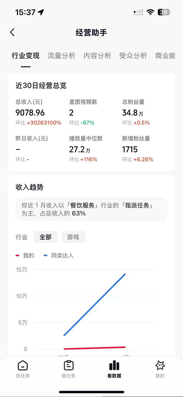 抖音35W粉丝博主AI解压视频制作教学,从零开始用AI打造爆款解压视频,涨粉变现两不误小淇云库-创业网-网赚副业-网创副业-项目拆解-技术类创业资源网-副业网-免费资源下载小淇云库