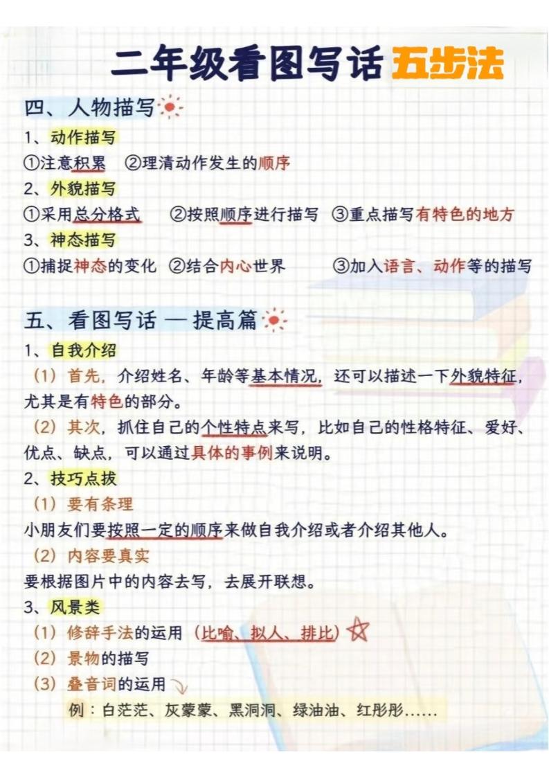 二年级下语文看图写话五步法-荆楚AI