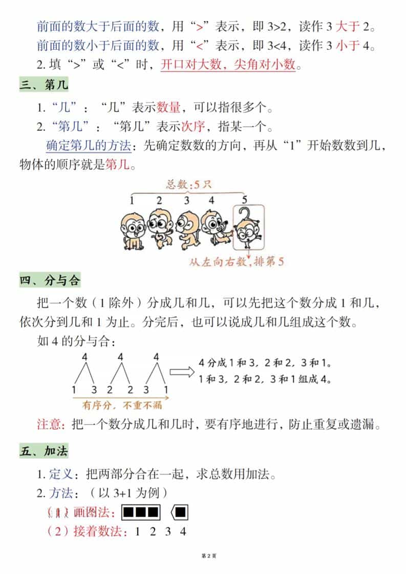 新一上数学期末高频知识点（人教版）11页