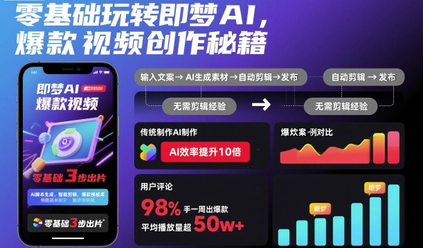 零基础玩转即梦AI，爆款视频创作秘籍小淇云库-创业网-网赚副业-网创副业-项目拆解-技术类创业资源网-副业网-免费资源下载小淇云库