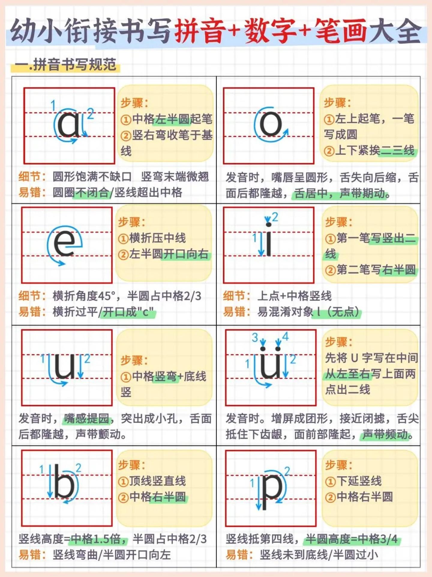 幼小衔接书写拼音+数字+笔画大全（7页）-荆楚AI