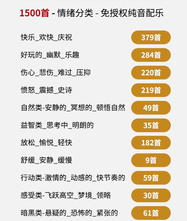 自费9.9元购买素材，1500首纯音乐免版权音乐包，中文分类，抖音快手自媒体音效素材资源-荆楚AI