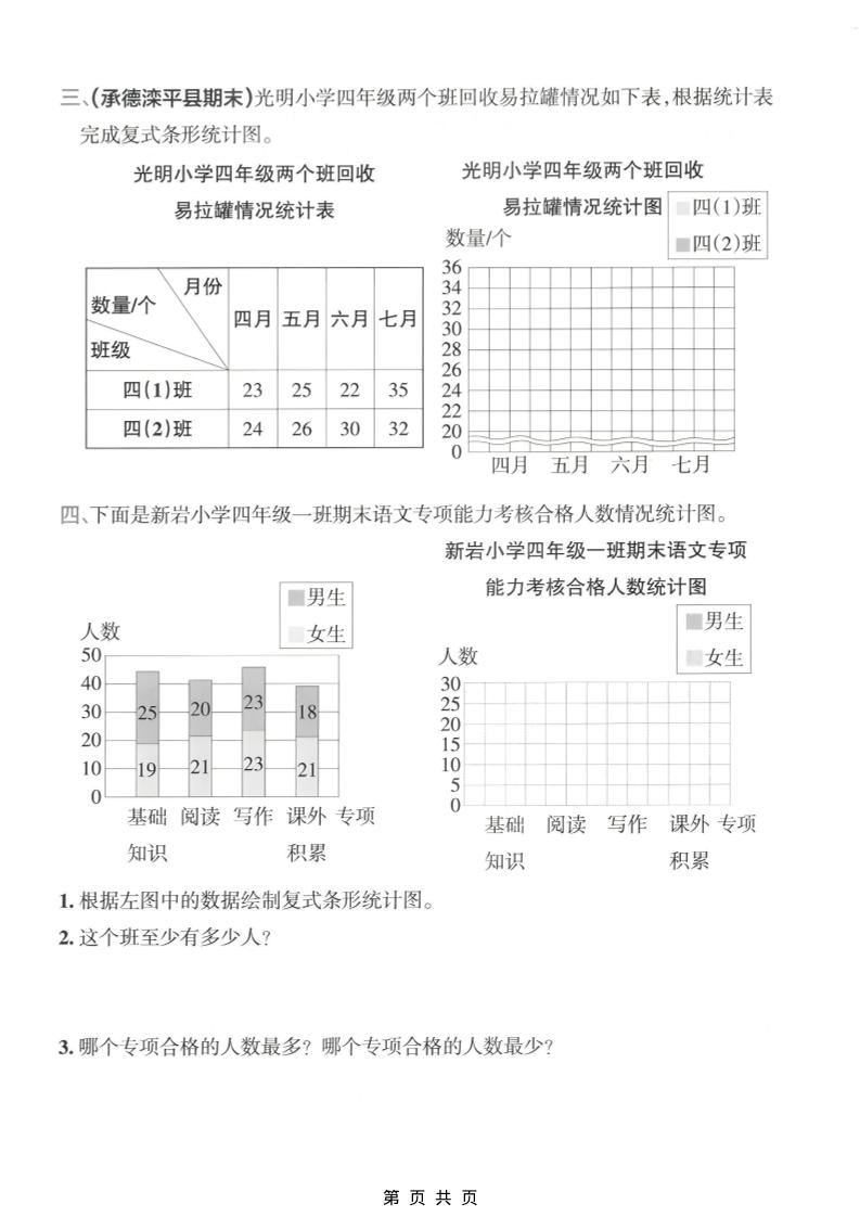 四年级下数学复式条形统计图专项练习-荆楚AI