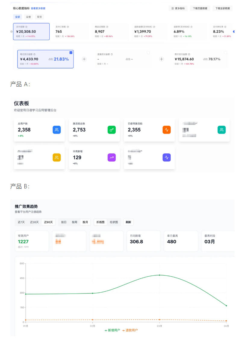 AI产品实战变现课，不用懂代码，30天做出一个能賺钱的小产品，打造个人长期AI副业资产-荆楚AI